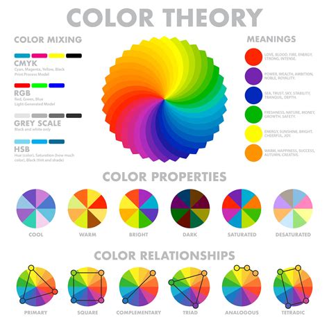 A Simple Guide to Understand Contrasting Colors in Graphic Design