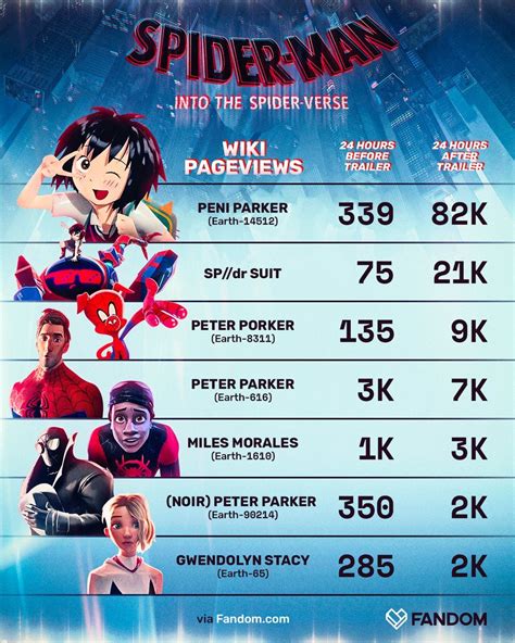 the loli wins all | Spider-Man: Into the Spider-Verse | Know Your Meme