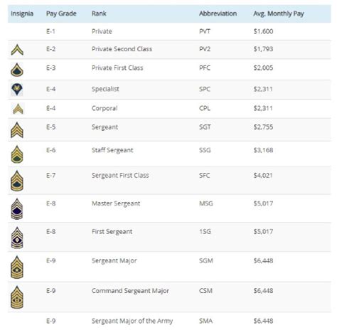 Army Officer Ranks Explained