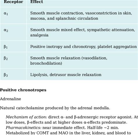 2 Effects of sympathetic adrenergic receptors | Download Scientific Diagram