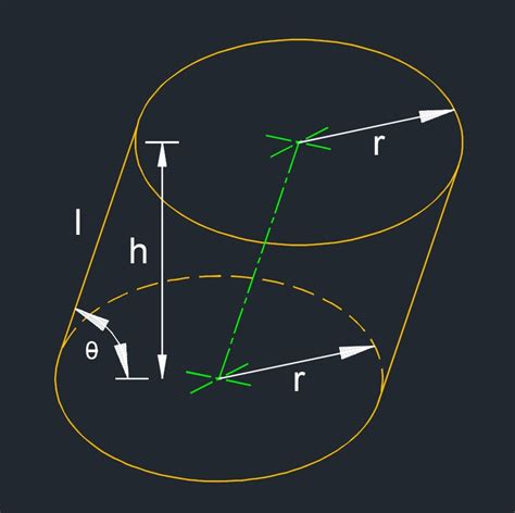 Oblique Cylinder