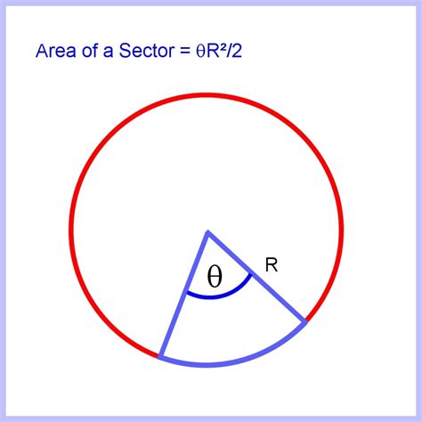 Sector Area Of A Circle