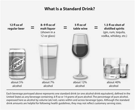 Understanding the health risks of alcohol use | Article | The United States Army