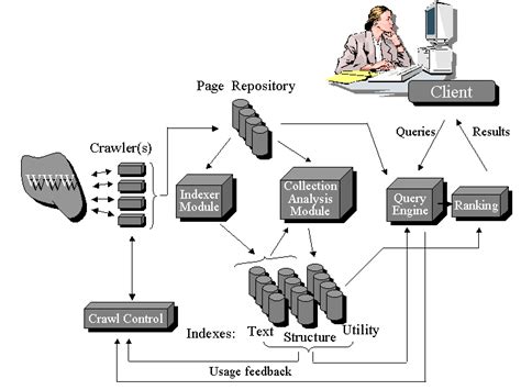 General search engine architecture | Download Scientific Diagram