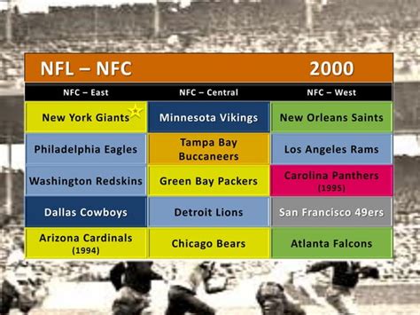 Nfl football history_01182014 | PPT