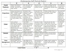 17 Portfolio Assessment ideas | portfolio assessment, writing rubric ...