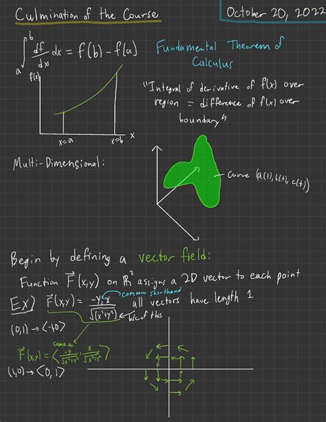 Basic Vector Calculus - Chapter 16 - Culmination of the Course October 20 , 2022 b af ,_dx=f( b ...