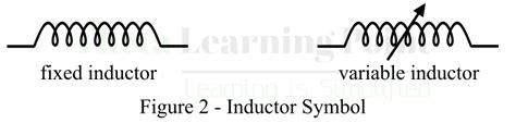 What is an Inductor – Definition, Symbol, Types, and Applications