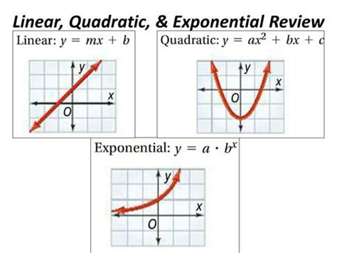 Linear Vs Exponential Vs Quadratic Function - bmp-solo