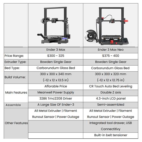 Official Ender 3Max Neo, Upgraded Ender-3 Max Large Ender 3D Printer