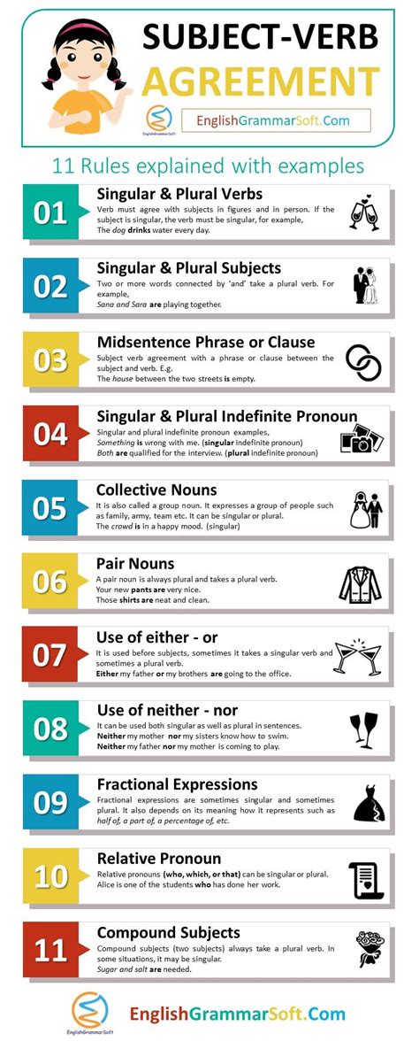 11 Rules of Subject Verb Agreement with Examples - EnglishGrammarSoft ...