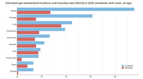 Global Cancer Observatory