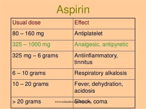 Doctor AR - Aspirin is a salicylate (sa-LIS-il-ate). It... | Facebook