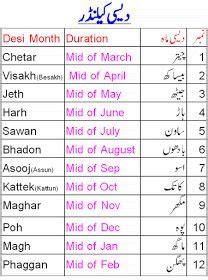 Desi Calender Punjabi Calender (12 Months) | Name of months, Calender, Months