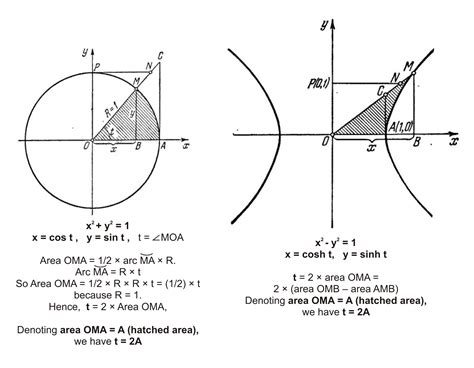 calculus - Hyperbolic functions. Why are they named with trig functions? - Mathematics Stack ...