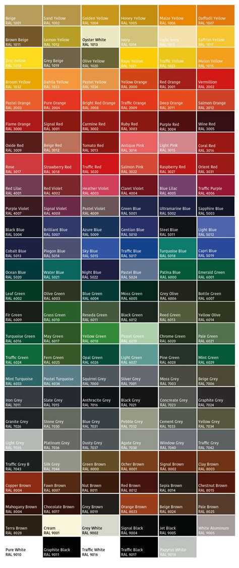 Our RAL colour chart for windows, doors and conservatories - Fineline ...