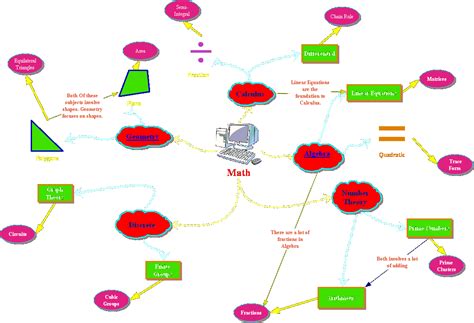 Reflection: Math Concept Map