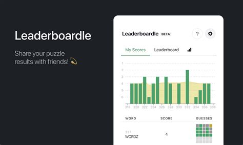 Leaderboardle.app - A free new tool to easily share your Wordle results with friends! : r/wordle