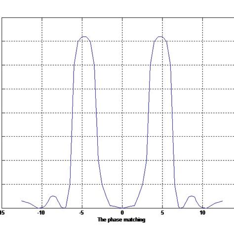 ] Basic principle of second Harmonic generation . | Download Scientific Diagram