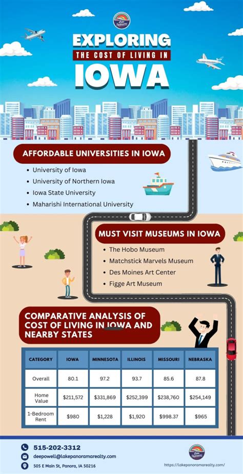 Exploring the Cost of Living in Iowa | Kane Powell - Local Realtor