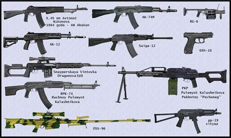 Modern Russian individual weapons by AndreaSilva60 on DeviantArt