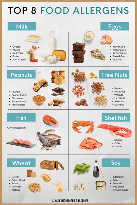 Top 8 Food Allergens and Food Substitutions You Should Know