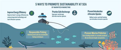 Sustainability at Sea - 5 Practices to Help Save our Oceans Part 1 - Marintech Marketing