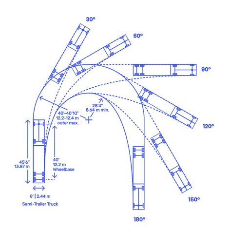 Vehicle Turning Paths Dimensions & Drawings | Dimensions.com