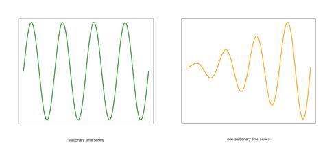 Basics of Time Series Modeling | METEO 820: Time Series Analytics for Meteorological Data