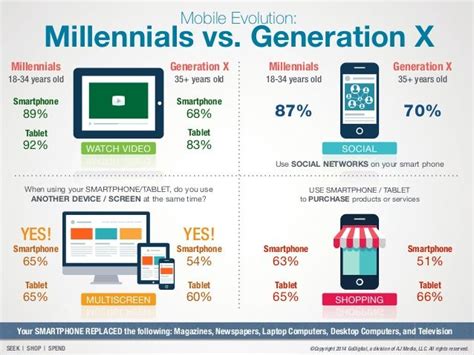 millennials vs gen x - Google Search