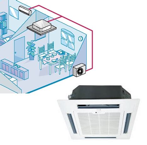 air conditioning - portable air conditioner exhaust - Home Improvement Stack Exchange