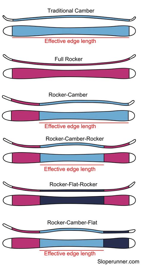 Powder Ski Length Chart