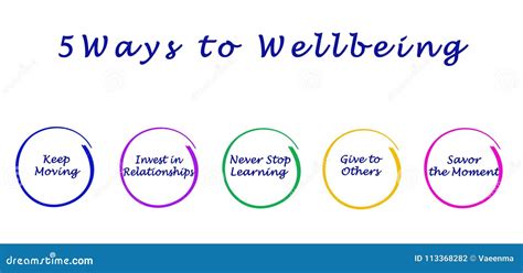 5 Ways To Wellbeing Royalty-Free Stock Photo | CartoonDealer.com #145336725