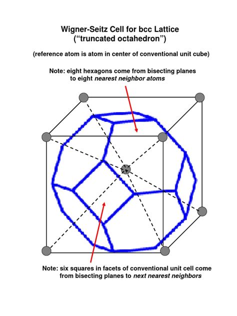 Wigner-Seitz Cell For BCC Lattice ("Truncated Octahedron") : (Reference ...