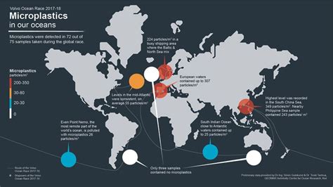 The Global Microplastic Map provided by the Volvo Ocean Race