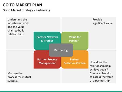 Go To Market Plan Template Ppt