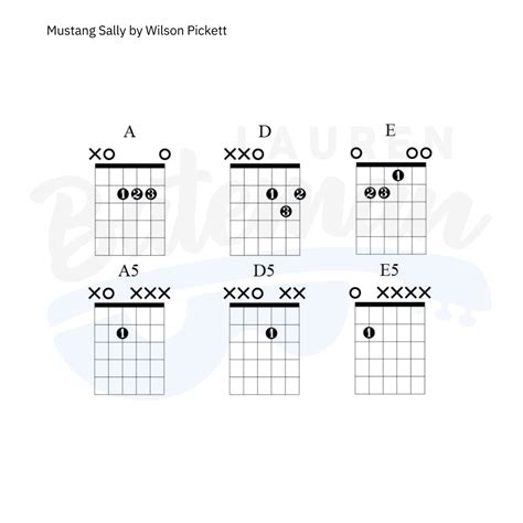 Mustang Sally Chords & Guitar Lesson by Wilson Pickett - Lauren Bateman Guitar