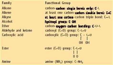 Organic Chemistry - body, used, water, life, chemical, form, system, carbon, oxygen