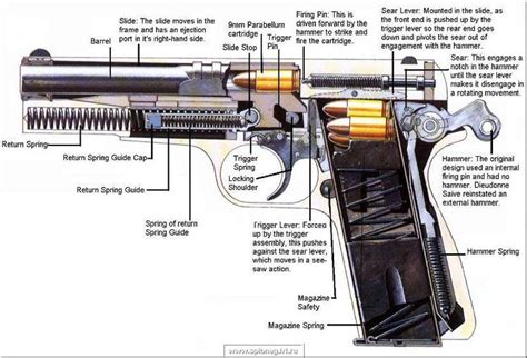 Browning Hi Power Schematic