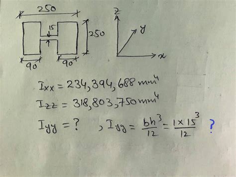 Polar Moment Of Inertia Formula