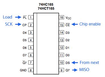 Gammon Forum : Electronics : Microprocessors : Using a 74HC165 input ...