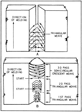 Vertical Stick Welding