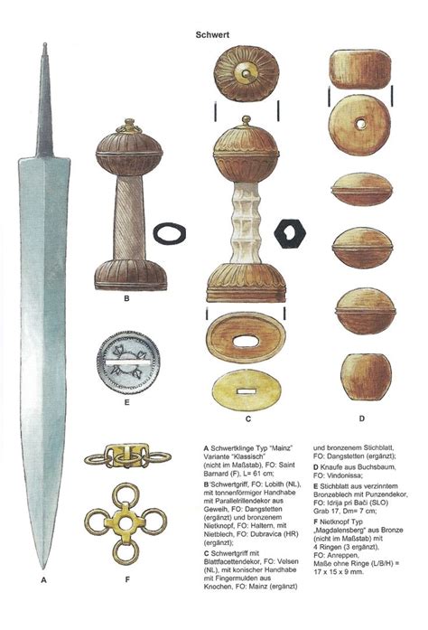 Ancient Roman Weapons Of War