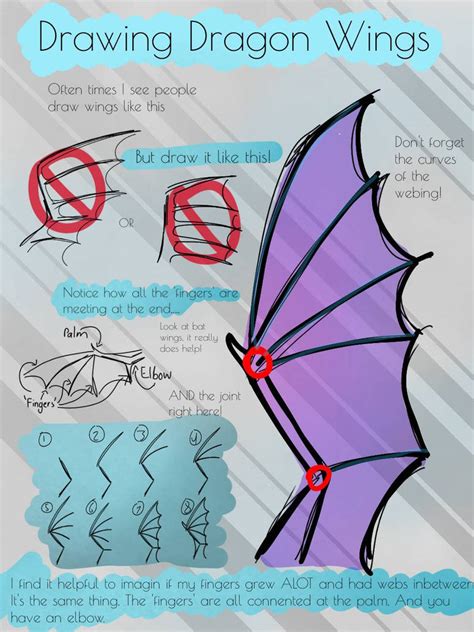 Tutorials: Drawing Dragon Wings by Vernderii on DeviantArt