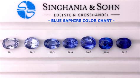 Tanzanite Color Chart | vlr.eng.br