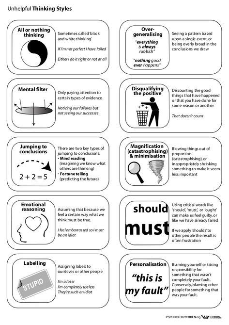 Unhelpful Thinking Styles PSYCHOLOGYTOOLS.org All or nothing thinking Mental filter 2 + 2 = 5 ...