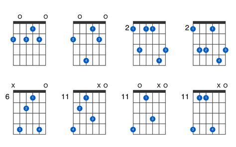 G-flat minor 9 guitar chord - GtrLib Chords