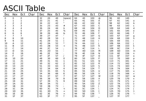 Binary Alphabet Chart Collection | Oppidan Library