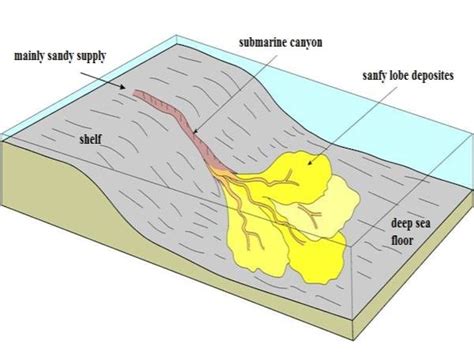 Canyon Diagram