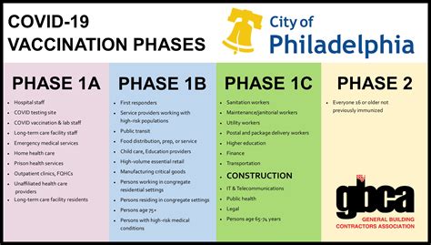 City of Philadelphia COVID-19 Vaccine Distribution Update